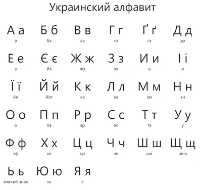 український алфавіт