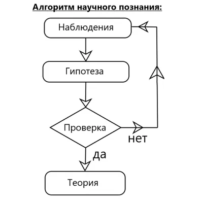 Стенд АЛГОРИТМ ОДЕВАНИЯ ЛЕТОМ 588