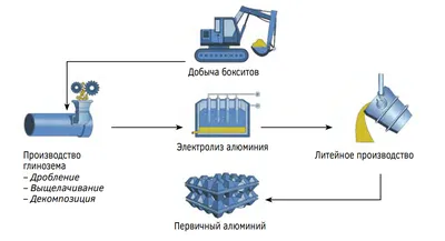 Переработка алюминия в интернет-магазине ООО \"Фурниту\"