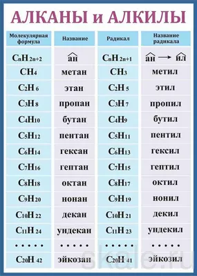 Таблица Алканы и Алкины 140х100 винил Купить