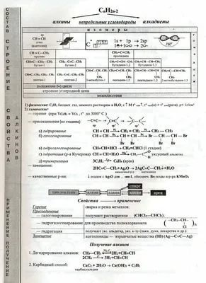 Ответы Mail.ru: Различие Алкинов и Алкадиенов