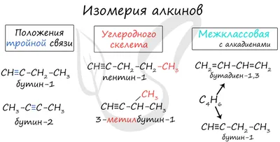 Алкины, подготовка к ЕГЭ по химии