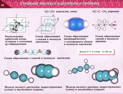 Алкины. Ацетилен – представитель алкинов.