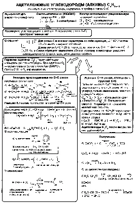 Презентация по химии на тему \"Химические свойства алкинов\" (10 класс)
