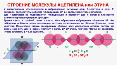 Алкины | Физическая химия, Органическая химия, Химия