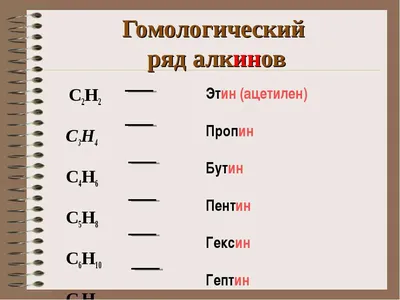 Углеводороды. Большая российская энциклопедия