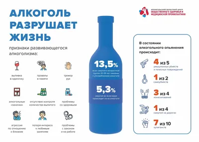 Вред от алкоголя — Администрация города Радужный ХМАО