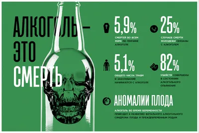 Алкогольный рынок России в 2022 году: динамика и объемы потребления,  перспектива на 2023 год