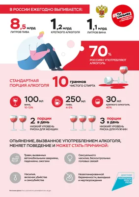 Какой алкоголь наименее вреден для здоровья — Ferra.ru