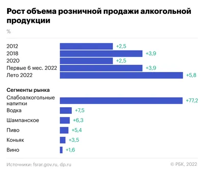 Цены на алкоголь в России 2024 году: подорожание и его причины | 360°