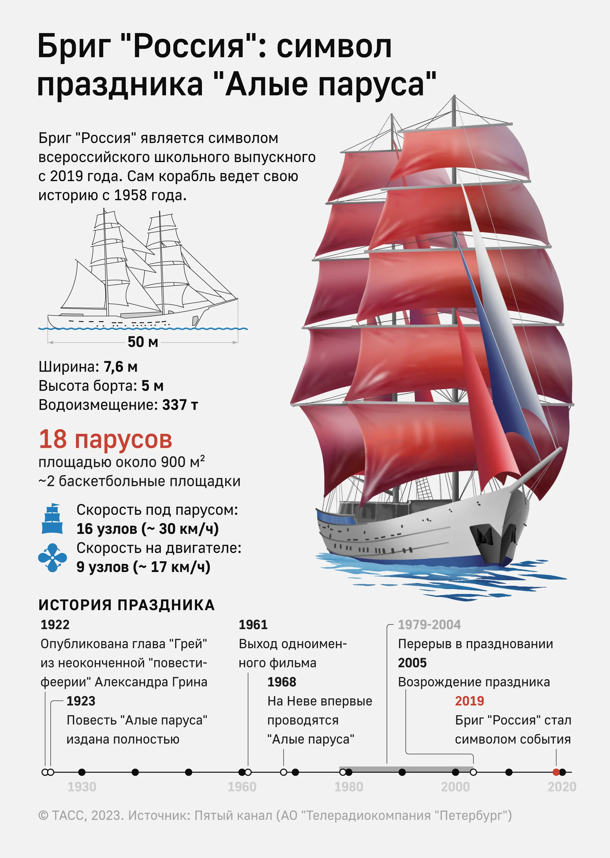 Алые Паруса Ижевск Купить Билет