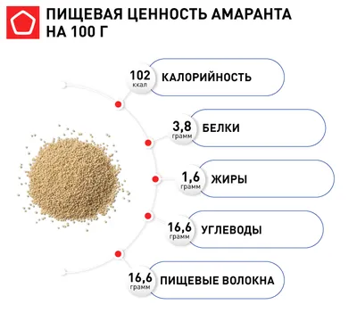 Амарант семена – купить в Киеве, доставка по Украине ➦ Магазин Делюкс