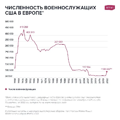 Украина — это только начало» США отправляют войска в Европу. Чем ответит  Россия на усиление боевой мощи НАТО?: Политика: Мир: Lenta.ru