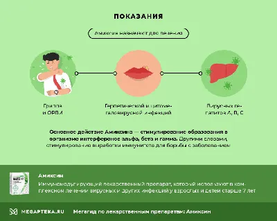 Амиксин при гриппе и простуде: применение Амиксина при ОРВИ