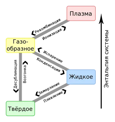 Аморфные тела 10 класс