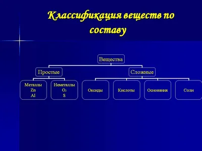 Презентация \"Аморфные тела\" по физике – скачать проект