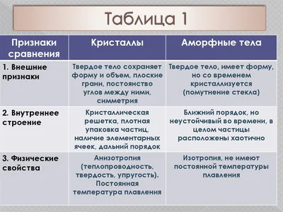 Кристаллические структуры твердых тел учебное пособие по физике |  Руководство, Проектов, Исследование Физика | Docsity