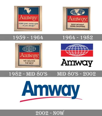 The Amway Scam- Don't Fall For It! - HubPages