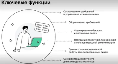 25 лучших навыков бизнес-аналитика