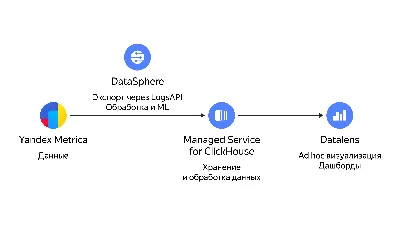 Задачи IT-аналитика при разработке продукта