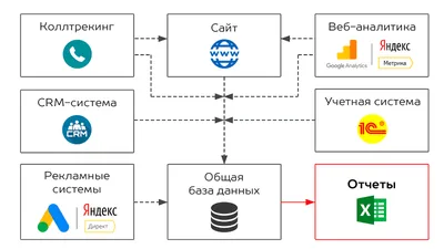 Что такое аналитика сайта и зачем она нужна? - веб-студия Webstripe