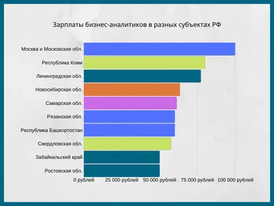 Бизнес-аналитика | Блог Roistat