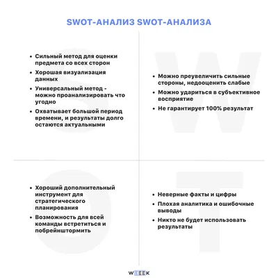 Когортный анализ в отчетах eSputnik