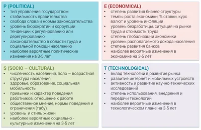 Транзактный анализ как метод реабилитации в РЦ (Москва)