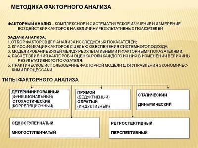 Анализ данных и прогнозирование в 1С - Общая статистика