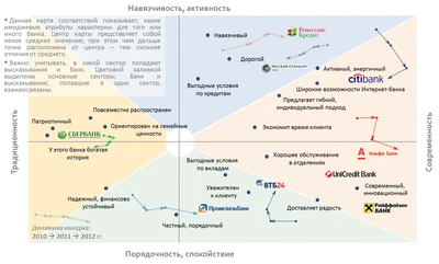 Факторный анализ прибыли: техника и разновидности - Класс365