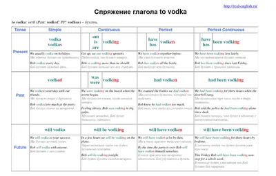 Английская грамматика за 90 минут! Систематизация для тех, кто учил в школе  и в институте. - YouTube