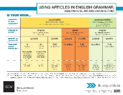 6 English Grammar Chapters Explained in Brief | by Sushma Kapoor | Medium