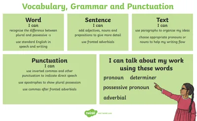 Mastering English Grammar: Conjugate Verbs Made Easy! - ESLBUZZ