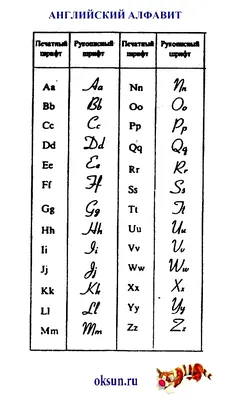 Информационный стенд: Английский алфавит с транскрипцией и прописью