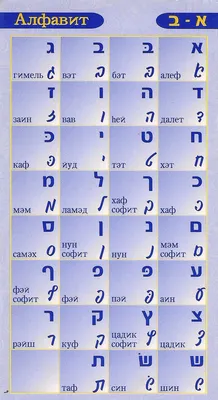 Английский алфавит с транскрипцией и произношением