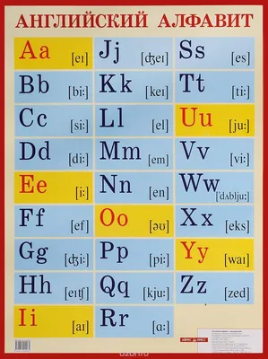 Английский алфавит: произношение и написание букв и звуков
