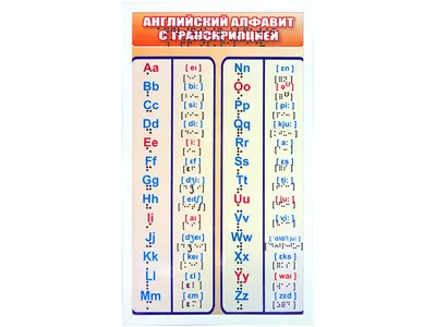 Английский алфавит с транскрипцией и русским произношением