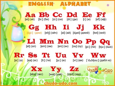 Английский алфавит с транскрипцией и нумерацией букв