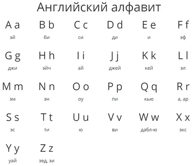 Стенд \"Английский алфавит с транскрипцией\" (раздел «Иностранный язык») |  Купить учебное оборудование по доступным ценам в ПО «Зарница»