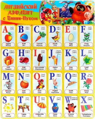 Английский алфавит: таблица с транскрипцией и русским произношением -  Kefline