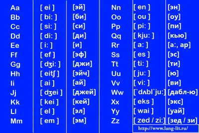 Английский алфавит с транскрипцией | Английский язык, Английский, Косвенная  речь