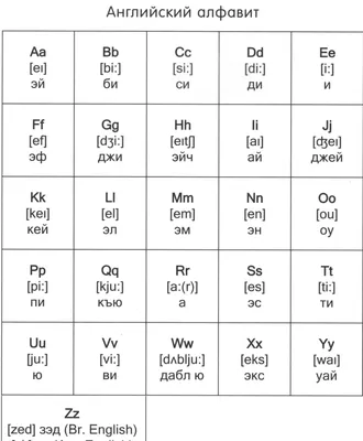 Английский алфавит с произношением и транскрипцией 🔊