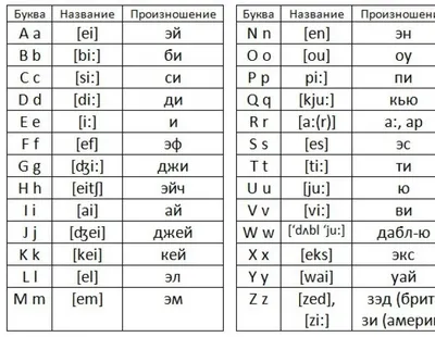Английский алфавит (English alphabet) - lesson 1 | English на easy | Дзен