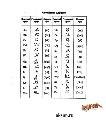 Иллюстрация 1 из 15 для Английский алфавит. Плакат, карточки, раскраски |  Лабиринт - игрушки. Источник: Лабиринт
