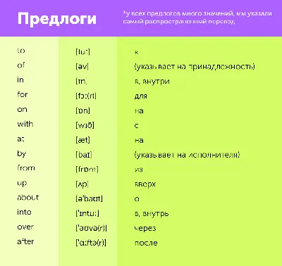 Дни недели английский Таблица дней недели в английском языке с  транскрипцией и произношением День недели Перевод Тр… | Английский язык,  Уроки письма, Транскрипция