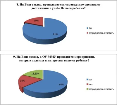 Анкетирование персонала :: 1С:Предприятие 8. Зарплата и управление  персоналом для Азербайджана. Руководство пользователя. Ред.1.0