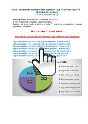 Анкетирование | Администрация Губернатора Калужской области