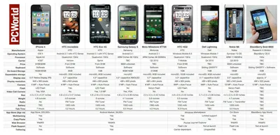 Samsung makes a quarter of the parts in the iPhone 4: Infographic | Digital  Trends