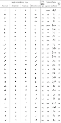 Пишем первые слова на арабском языке | Марьям Аллалио | Дзен