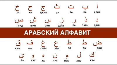 АРАБСКИЙ АЛФАВИТ. Арабский язык для начинающих. Видео урок. - YouTube